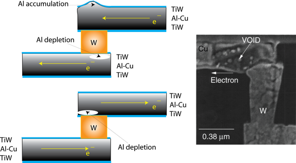 Tungsten Electron Beam Evaporation Service