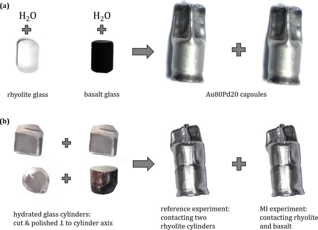 Standard Carbon Coating Service